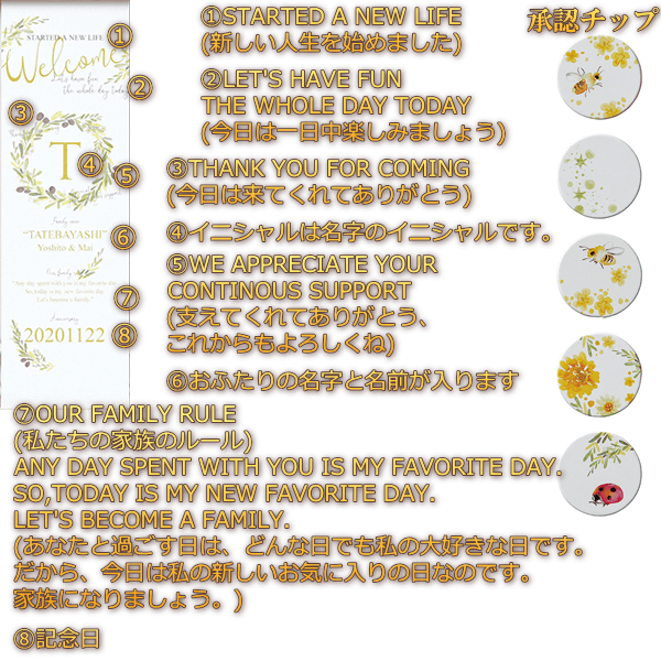 ウェルカムドロップス承認ボード詳細